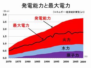 5分で分かる！原発がいらない理由 | ネットワーク『地球村』
